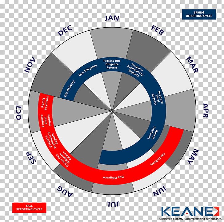 Brand Organization PNG, Clipart, Area, Art, Brand, Circle, Diagram Free PNG Download