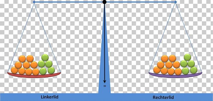 Equation Solving Mathematics Calculation Measuring Scales PNG, Clipart, Calculation, Economics, Equation, Equation Solving, Food Free PNG Download