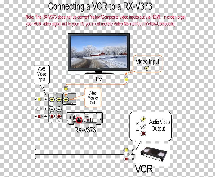 VHS Mode Of Transport Multimedia PNG, Clipart, Area, Art, Brand, Electronics, Electronics Accessory Free PNG Download