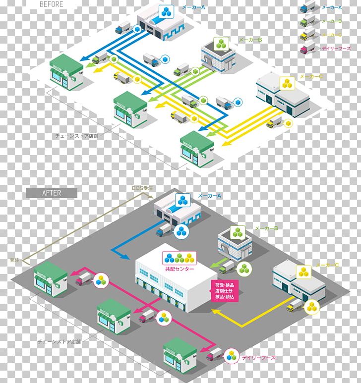 Distribution Center Business Logistics Quality PNG, Clipart, Area, Business, Chain Store, Diagram, Distribution Free PNG Download