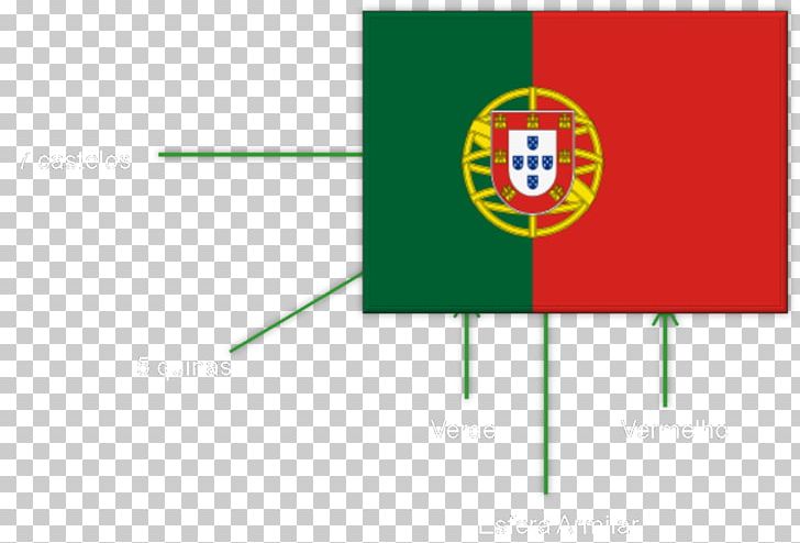 Portugal Green Logo Brand PNG, Clipart, Angle, Area, Brand, Diagram, Flag Free PNG Download