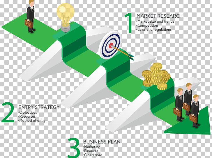 Market Entry Strategy Marketing Plan PNG, Clipart, Business, Business Plan, Diagram, Distribution, Graphic Design Free PNG Download
