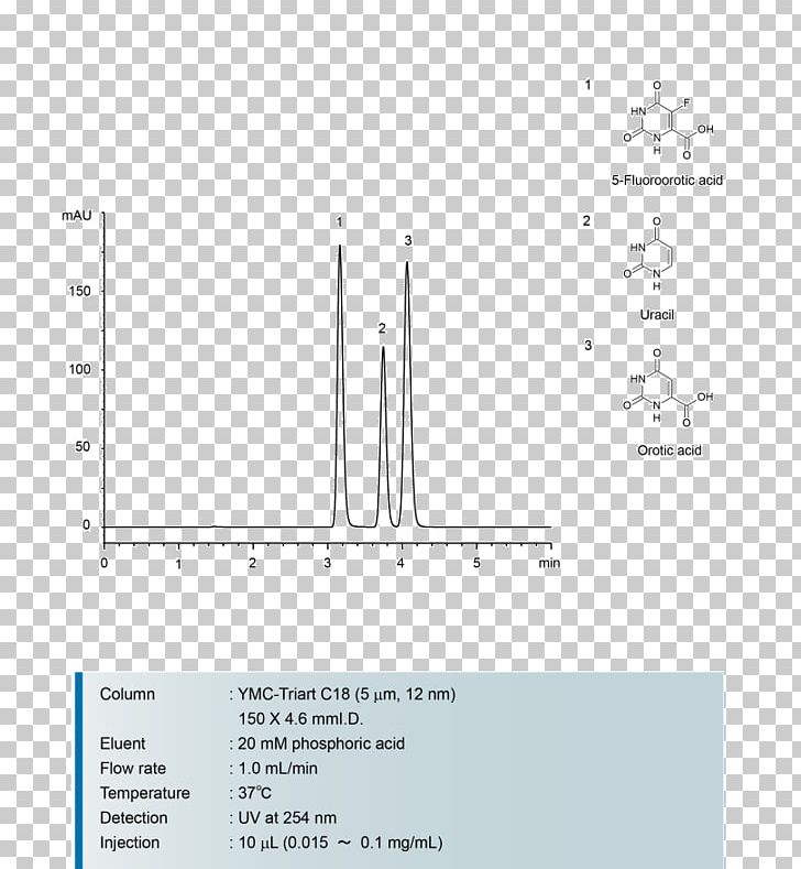 Orotic Acid High-performance Liquid Chromatography Nucleic Acid Uracil PNG, Clipart, Acetic Acid, Acid, Angle, Area, Brand Free PNG Download