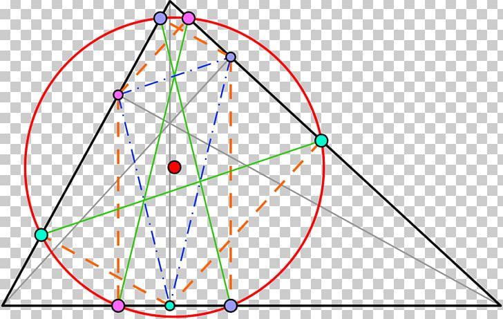 Triangle Line Circle Point PNG, Clipart, Angle, Area, Art, Circle, Diagram Free PNG Download