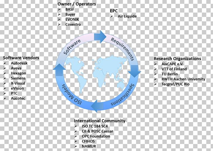 Wiring Diagram Electrical Wires & Cable Piping And Instrumentation Diagram Technology PNG, Clipart, Area, Brand, Circle, Data, Data Exchange Free PNG Download