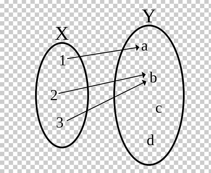 Injective Function Bijection Calculus Map PNG, Clipart, Angle, Area, Bijection, Bijection Injection And Surjection, Black And White Free PNG Download