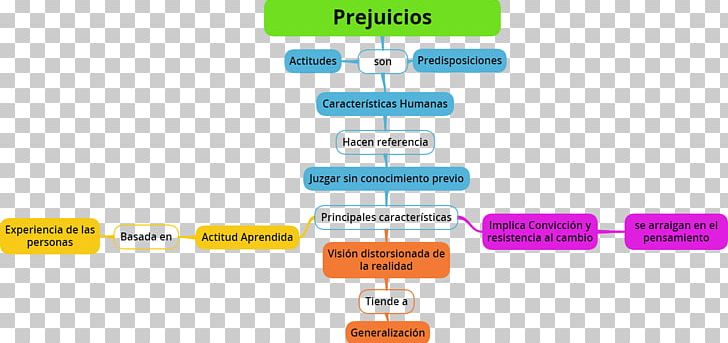 Prejudice Stereotype Discrimination Schema Society PNG, Clipart, Age, Attitude, Brand, Cabal, Communication Free PNG Download