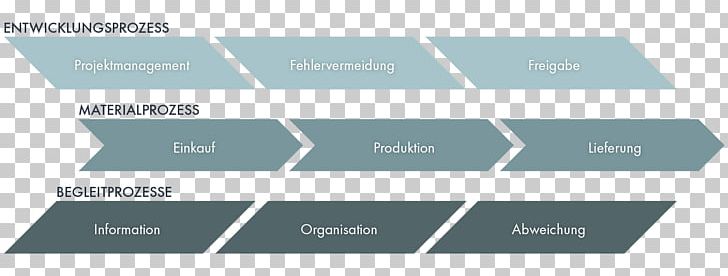 Manufacturing Execution System LinkedIn Maschinendatenerfassung Material PNG, Clipart, Angle, Betriebsdatenerfassung, Brand, Infographic, Job Free PNG Download