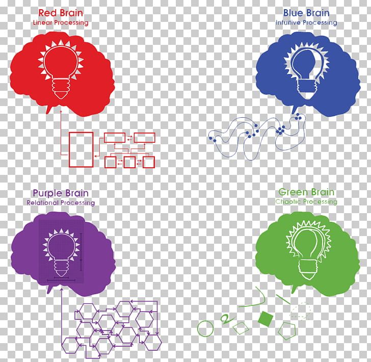 Graphic Design Logo PNG, Clipart, Art, Brand, Circle, Design M, Diagram Free PNG Download