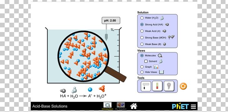 Chemistry Acid–base Reaction PhET Interactive Simulations PNG, Clipart, Acid, Alkali, Base, Brand, Chemical Equilibrium Free PNG Download