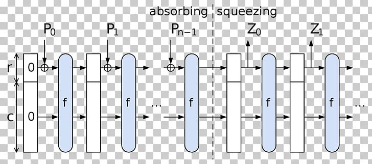 SHA-3 Secure Hash Algorithms Hash Function SHA-1 PNG, Clipart, Algo, Angle, Circle, Cryptographic Hash Function, Cryptography Free PNG Download