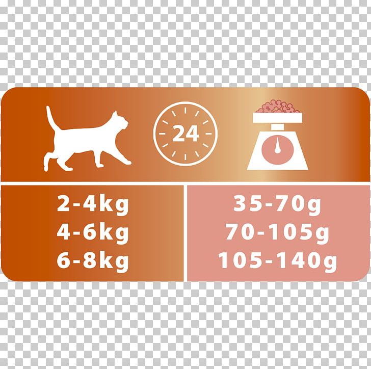 Cat Food Nestlé Purina PetCare Company Dog Royal Canin Sterilised 37 PNG, Clipart, Animals, Brand, Cat, Cat Food, Dog Free PNG Download