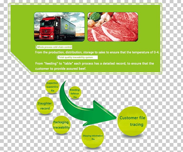 Brand Advertising Rib Eye Steak PNG, Clipart, Advertising, Art, Brand, Compleat Food Network Ltd, Rib Eye Steak Free PNG Download