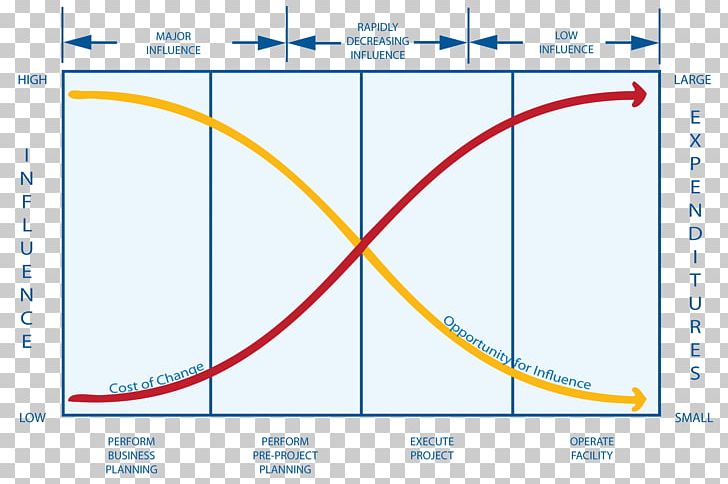 Circle Line Angle Area Number PNG, Clipart, Angle, Area, Blue, Circle, Diagram Free PNG Download