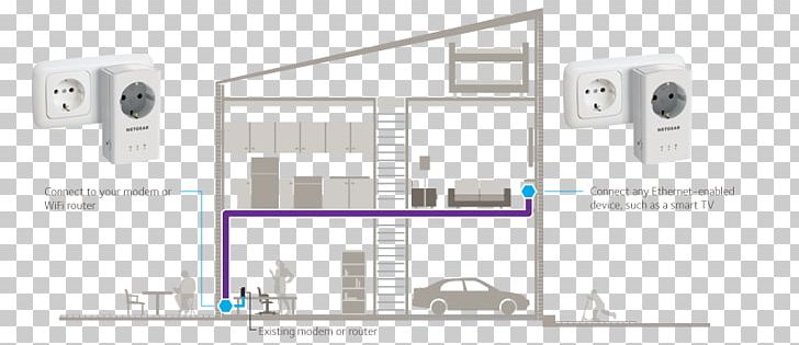 NETGEAR PLP1000 Powerline AV1000 + Extra Outlet Power-line Communication AC Power Plugs And Sockets Computer Network PNG, Clipart, Ac Power Plugs And Sockets, Adapter, Angle, Area, Computer Network Free PNG Download