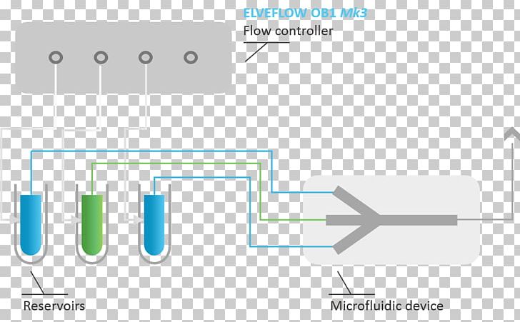 Brand Line Technology PNG, Clipart, Angle, Art, Brand, Controller, Diagram Free PNG Download