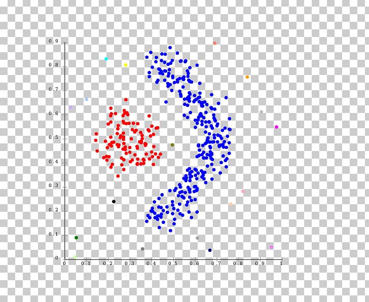 Cluster Analysis DBSCAN K-means Clustering Algorithm Single-linkage Clustering PNG, Clipart, Algorithm, Anomaly Detection, Area, Circle, Cluster Free PNG Download
