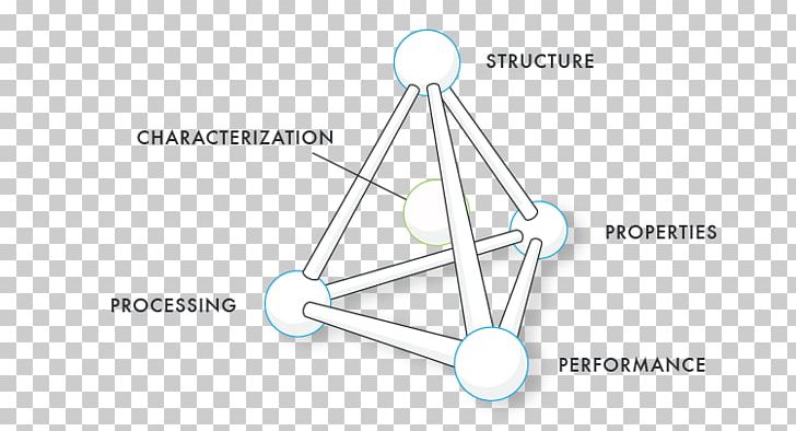 Line Angle Material PNG, Clipart, Angle, Development Material, Diagram, Line, Material Free PNG Download