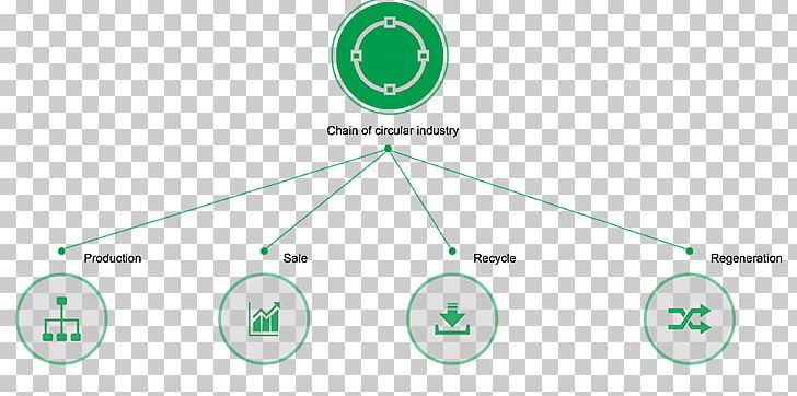 Limited Company Recycling Brand PNG, Clipart, Angle, Area, Brand, Circle, Diagram Free PNG Download