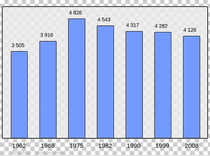 Crusades First Crusade Demography Graph Of A Function France PNG, Clipart, Angle, Area, Battle Of The Somme, Blue, Brand Free PNG Download