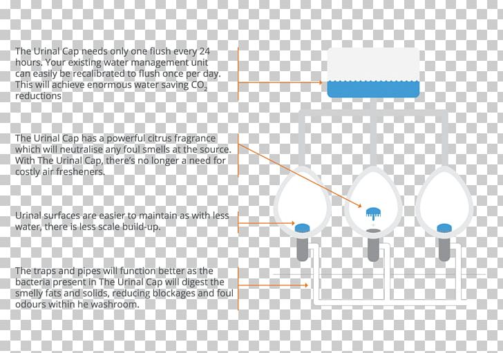 Urinal Water Conservation Flush Toilet Remote Controls Business PNG, Clipart, Angle, Brand, Business, Diagram, Flush Toilet Free PNG Download