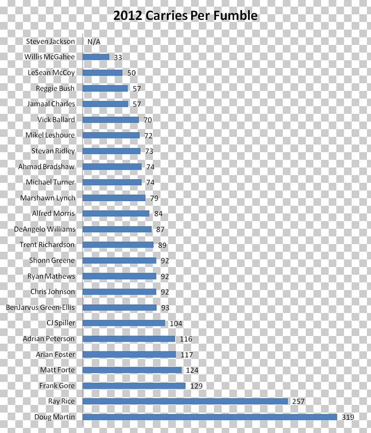 Behinderte In Allgemeinen Schulen Salary Mintel European Parliament Document PNG, Clipart, Angle, Area, Brand, Despachante, Diagram Free PNG Download