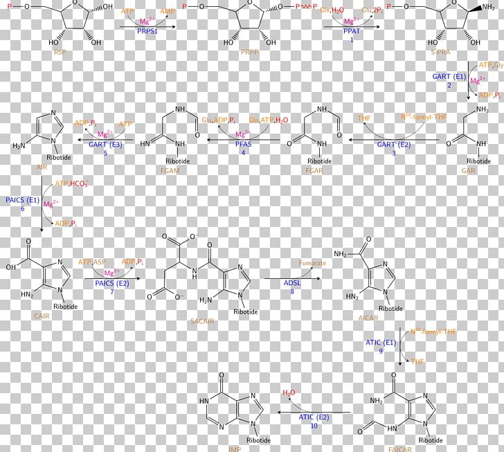 Chemical Synthesis Biosynthesis Aqueous Solution Solid-phase Synthesis PNG, Clipart, Angle, Aqueous Solution, Area, Biochemistry, Biosynthesis Free PNG Download