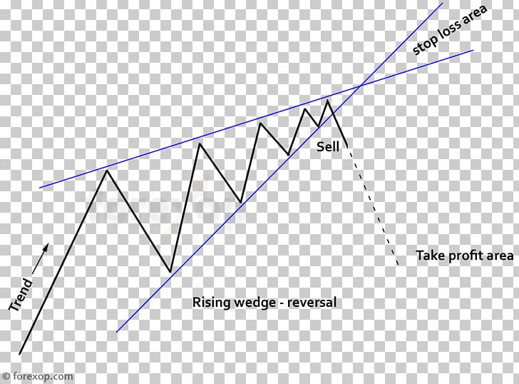 Wedge Pattern Chart Pattern Market Sentiment Triangle Foreign Exchange Market PNG, Clipart, Angle, Area, Art, Australian Dollar, Chart Free PNG Download