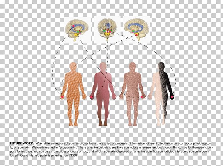 Somatic Marker Hypothesis Symbiosis Computer Homo Sapiens PNG, Clipart, Art, Communication, Computer, Computer Vision, Diagram Free PNG Download