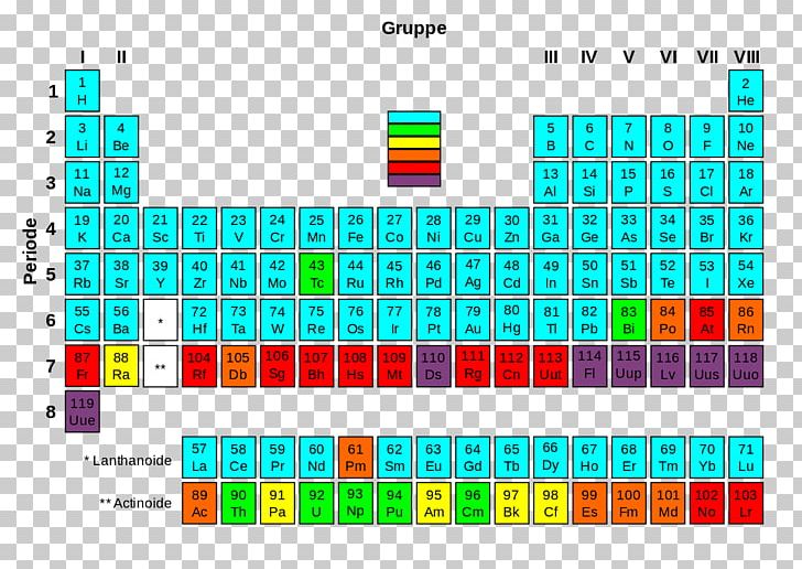 Periodic Table Radioactive Decay Chemical Element Transuranium Element Stable Nuclide PNG, Clipart, Angle, Area, Brand, Chemical Element, Chemistry Free PNG Download