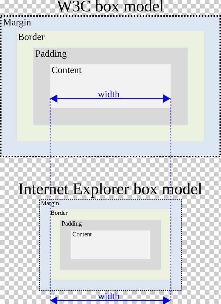 Internet Explorer Box Model Bug CSS Box Model Web Browser Cascading Style Sheets PNG, Clipart, Angle, Area, Cascading Style Sheets, Creative Search Box, Css Box Model Free PNG Download