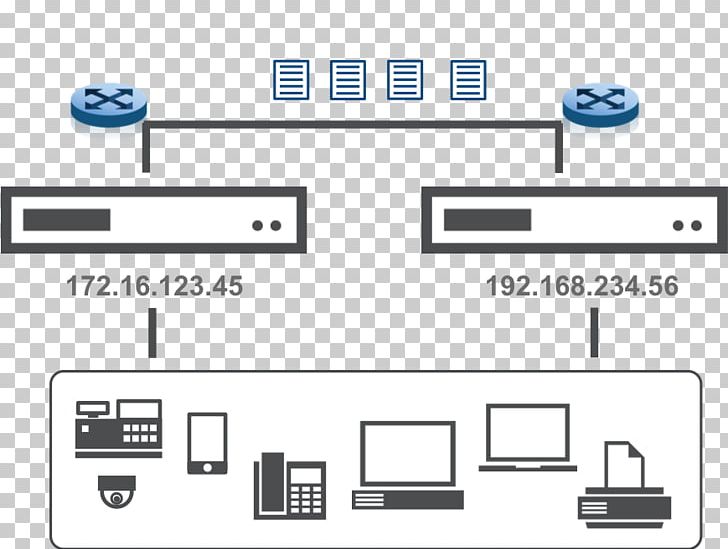 High Availability Failover DHCPv6 Redundancy System PNG, Clipart, Angle, Communication, Computer Icon, Diagram, Document Free PNG Download