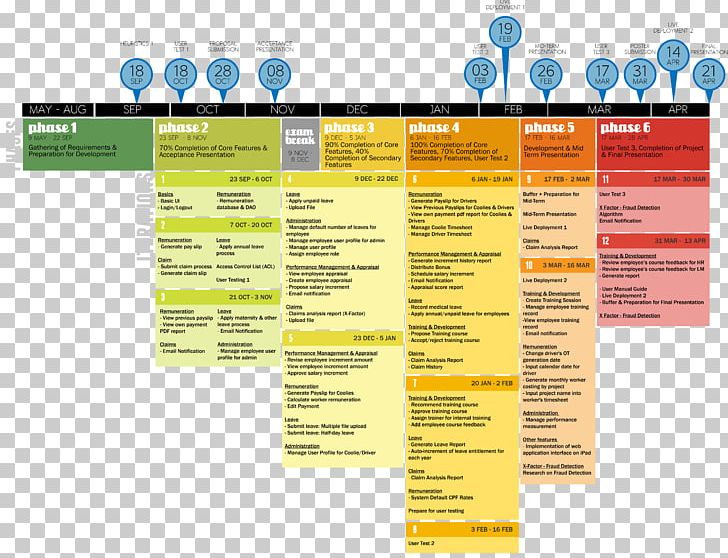 Schedule Deliverable Project Management PNG, Clipart, Brand, Change Management, Deliverable, Implementation, Line Free PNG Download