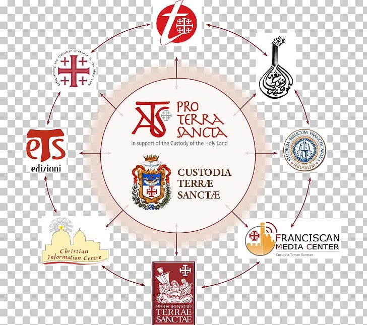 Custody Of The Holy Land Brand Line Point PNG, Clipart, Area, Brand, Circle, Custody Of The Holy Land, Diagram Free PNG Download