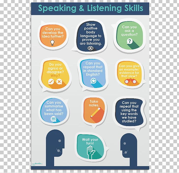 Poster Learning English Speech Education PNG, Clipart, Area, Brand, Classroom, Communication, Diagram Free PNG Download