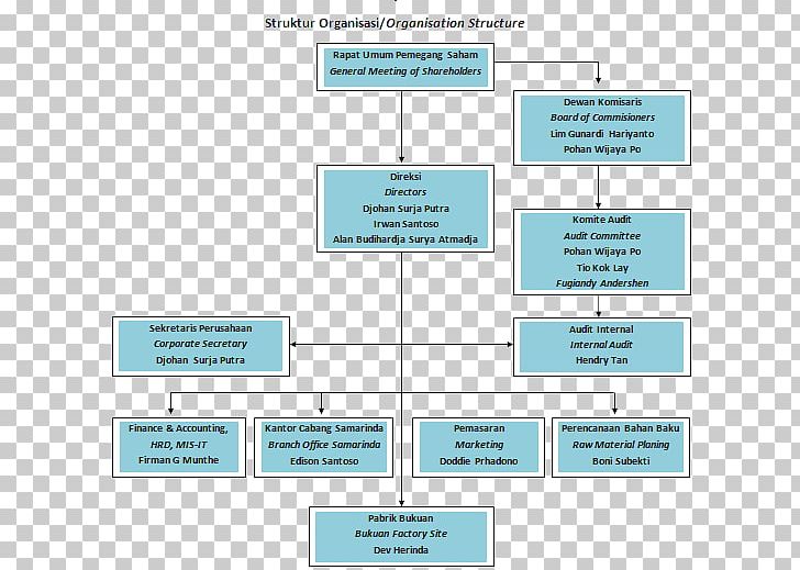 Organization Line Angle PNG, Clipart, Angle, Area, Diagram, Line, Microsoft Azure Free PNG Download