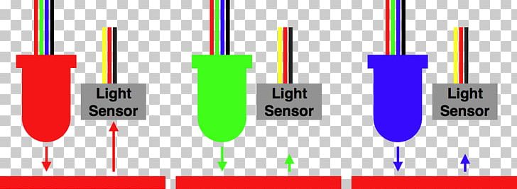 Light-emitting Diode Sensor Color Electrical Switches PNG, Clipart, Brand, Calibration, Color, Color Calibration, Diagram Free PNG Download