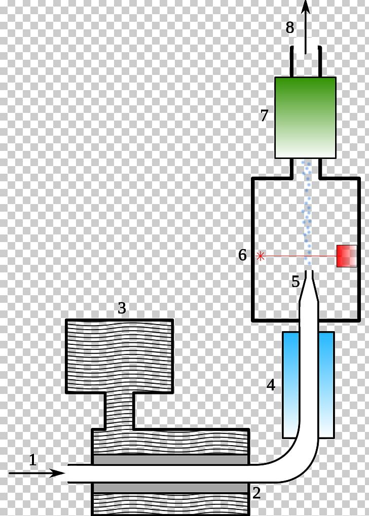 Aerosol Measurement: Principles PNG, Clipart, Aerosol, Angle, Area, Condensation, Cpc Free PNG Download