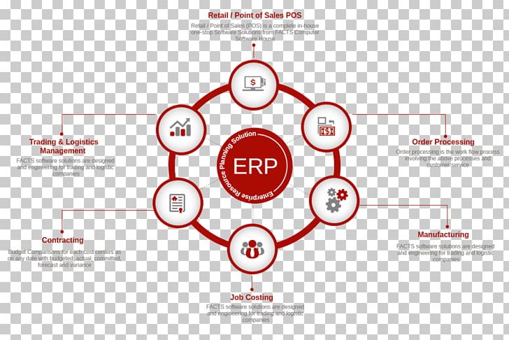 Succession Planning Organization Crystal Structure Business PNG, Clipart, Boost Mobile, Brand, Business, Business Process, Circle Free PNG Download