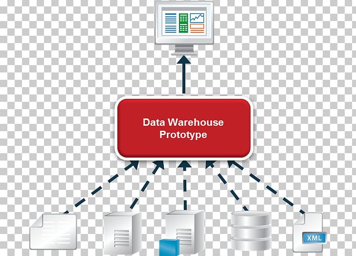 Data Warehouse Data Virtualization Business Reporting Data Store PNG, Clipart, Brand, Business, Business Intelligence, Business Reporting, Communication Free PNG Download