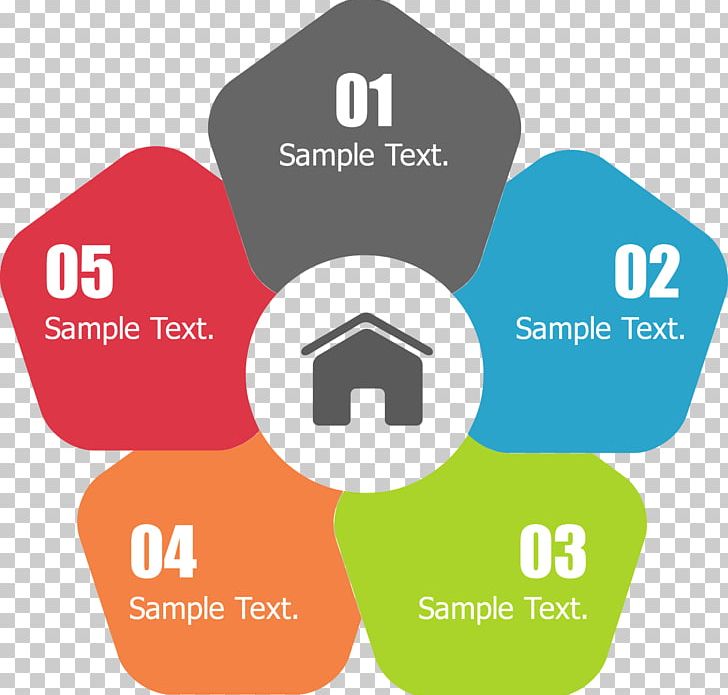 Pentagon Chart Finitary Relation Graph PNG, Clipart, Brand, Circle, Class, Classification, Classification And Labelling Free PNG Download