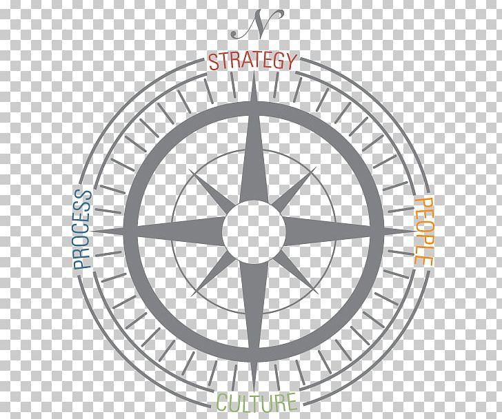 Astrological Symbols Planet Symbols Solar System PNG, Clipart, Angle, Area, Astrological Symbols, Astrology, Bicycle Wheel Free PNG Download