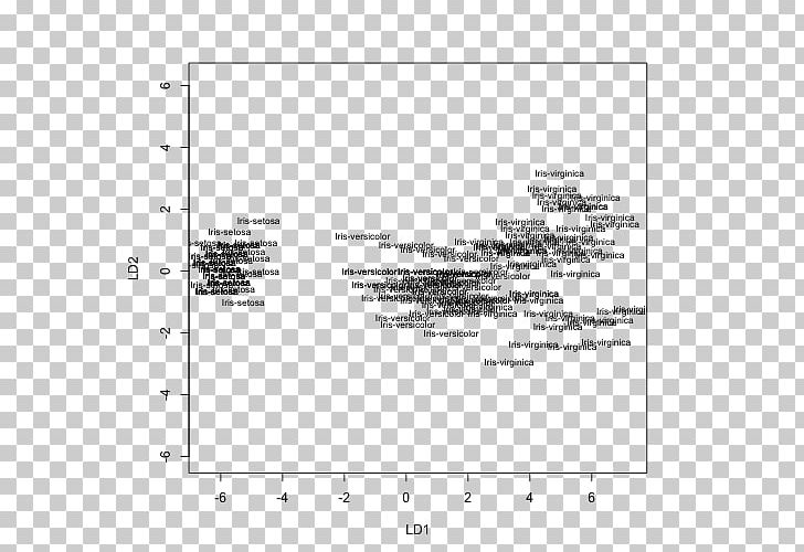 Linear Discriminant Analysis Latent Dirichlet Allocation Conda Plot Iris Flower Data Set PNG, Clipart, Angle, Area, Black And White, Conda, Decision Boundary Free PNG Download