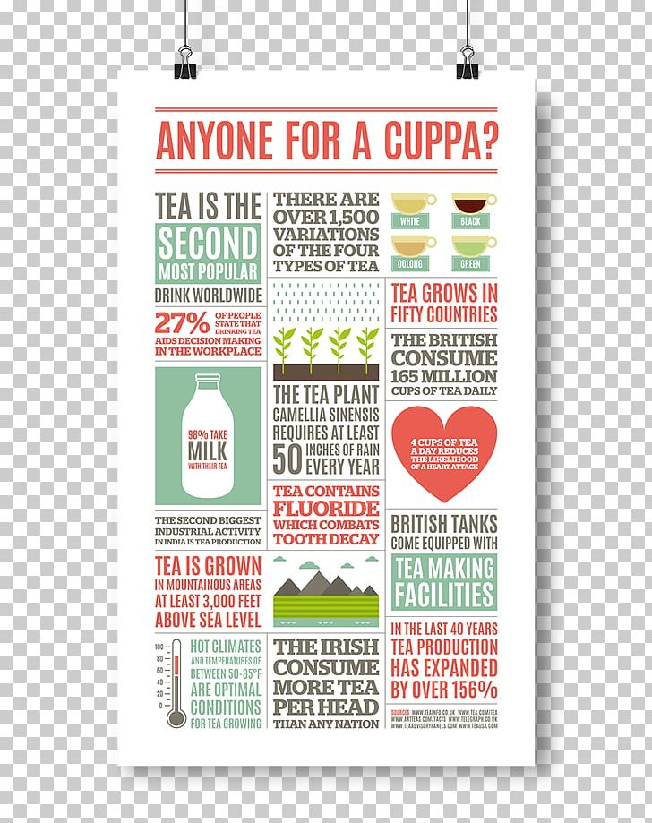 Infographic Tea Graphic Design Text PNG, Clipart, Advertising, Area, Art, Behance, Brand Free PNG Download
