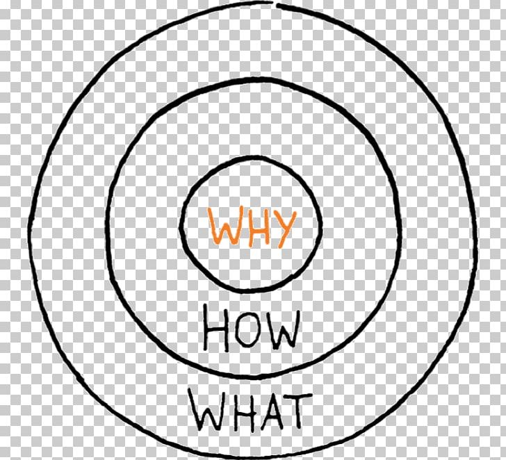 Start With Why Find Your Why: A Practical Guide To Discovering Purpose For You Or Your Team Leadership Marketing TED PNG, Clipart,  Free PNG Download