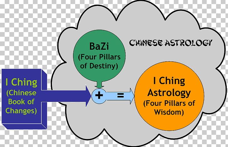 what are my four pillars in chinese astrology