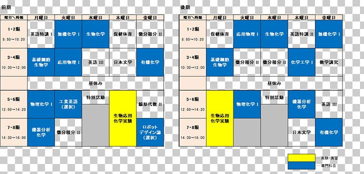 Suzuka University Of Medical Science Student Education School Timetable PNG, Clipart, Angle, Area, College Of Technology, Diagram, Education Free PNG Download