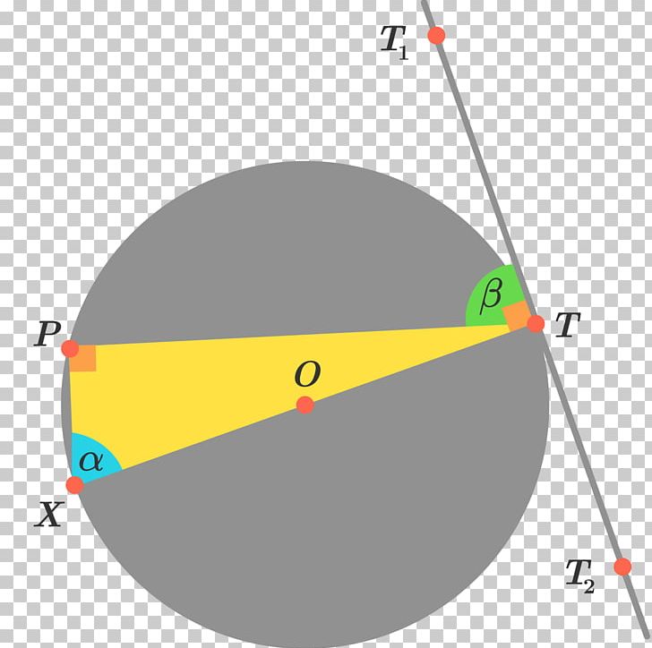 Area Of A Circle Angle Mathematics Theorem PNG, Clipart, Alternate, Angle, Area, Area Of A Circle, Brilliant Free PNG Download