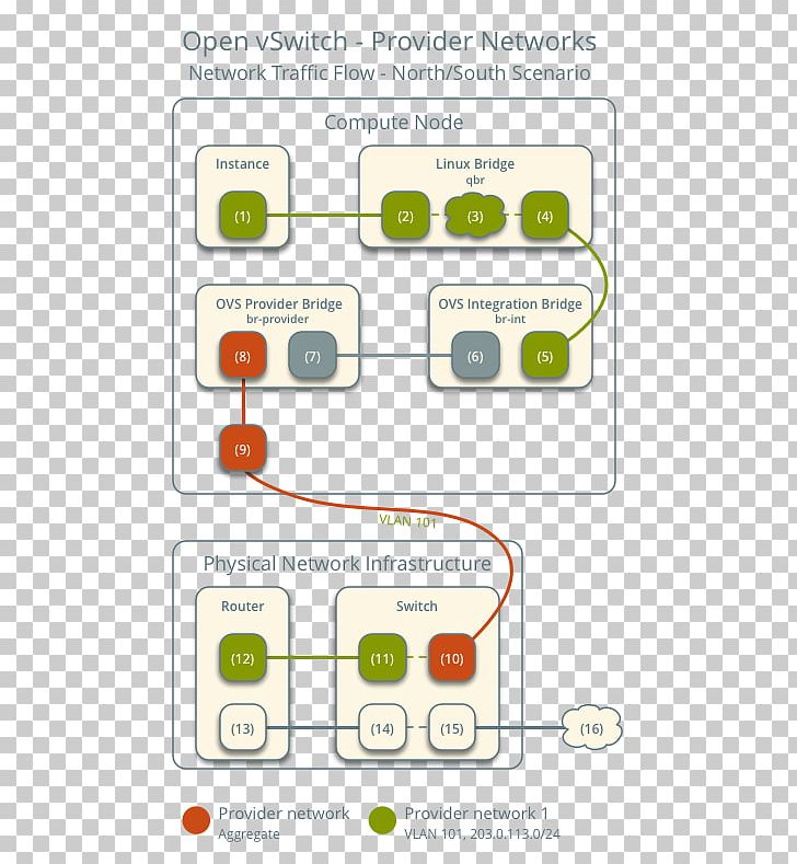 OpenStack Kernel-based Virtual Machine Organization PNG, Clipart, Area, Diagram, Doc, Kernelbased Virtual Machine, Kernel Based Virtual Machine Free PNG Download