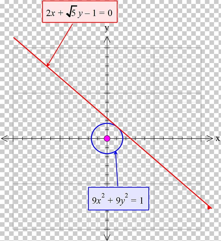 Line Angle Point Diagram PNG, Clipart, Angle, Area, Art, Circ, Circle Free PNG Download